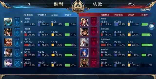 内容 内容